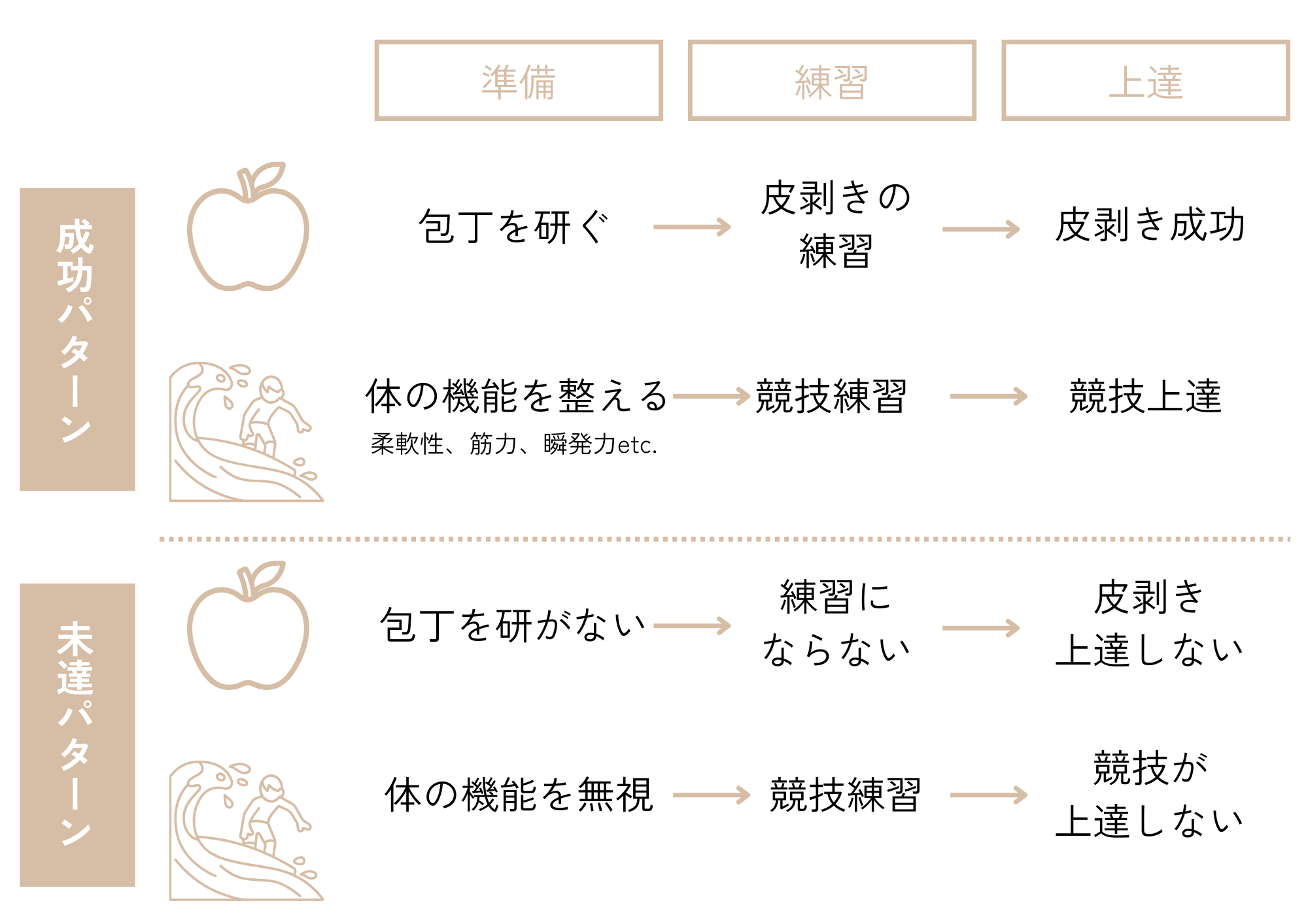 湘南平塚のパーソナルジムキノスラ練習の準備