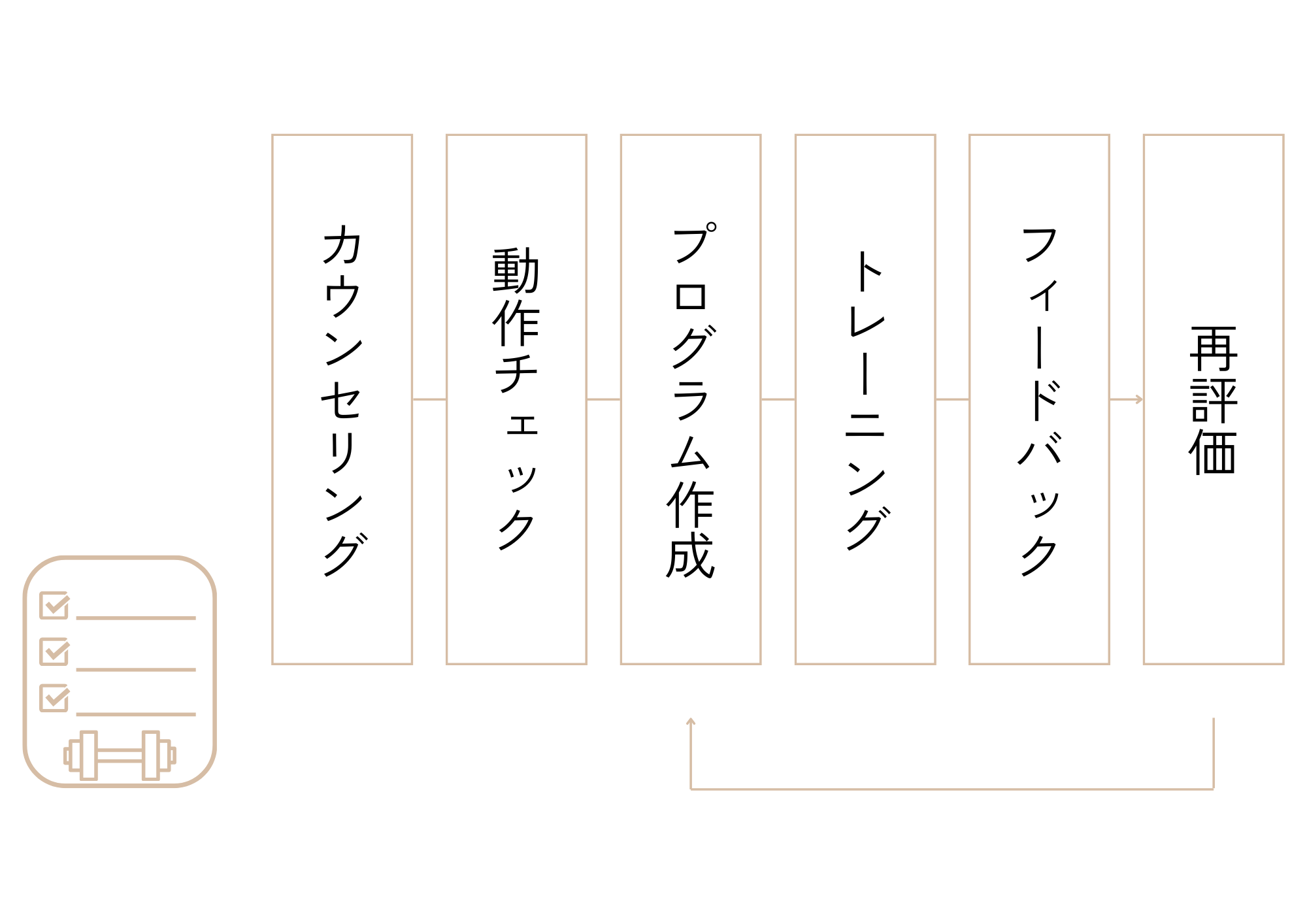 湘南平塚のパーソナルジムキノスラトレーニングプログラムの作成