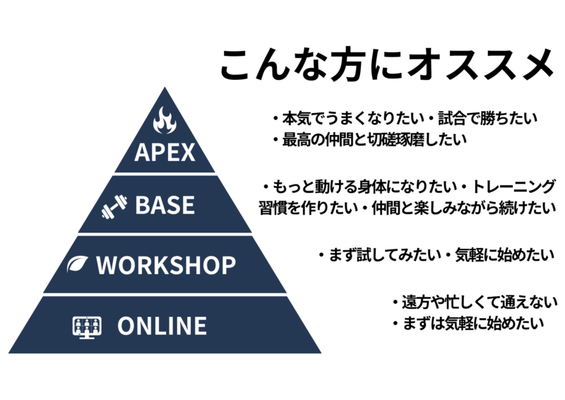 SurfFit Tribeこんな方におすすめ